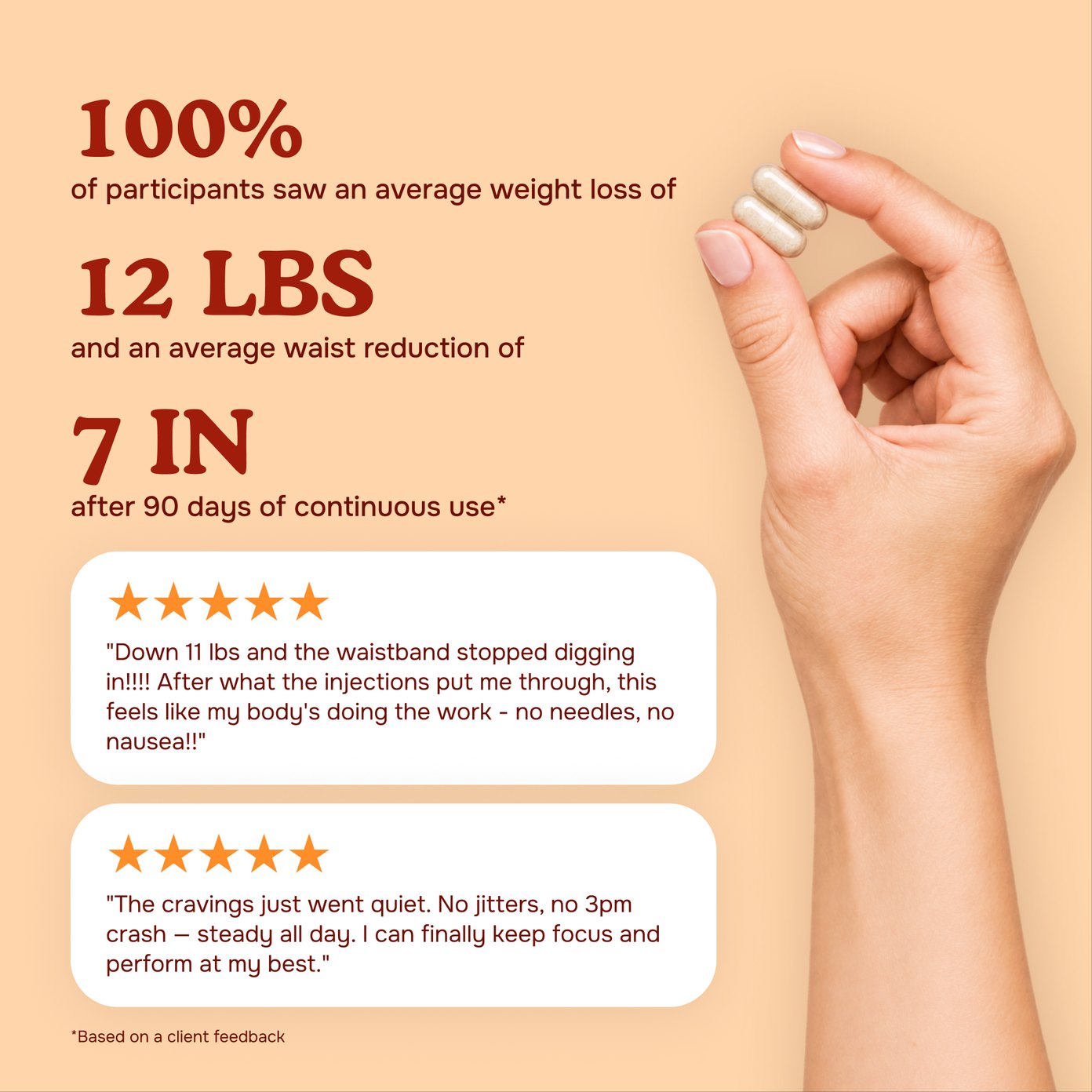 Participants lost an average of 12 lbs and 7 inches after 90 days of continuous use